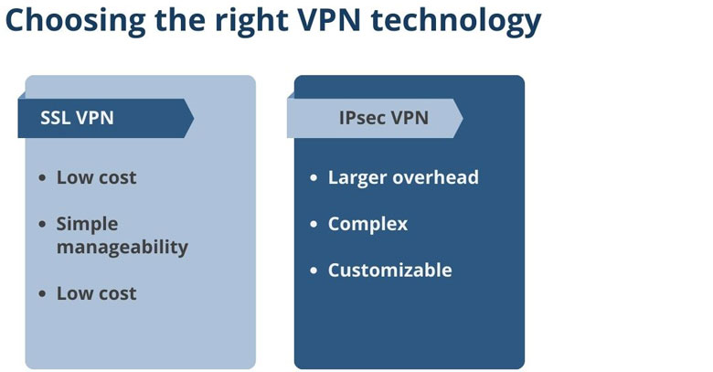 choosing the right vpn technology
