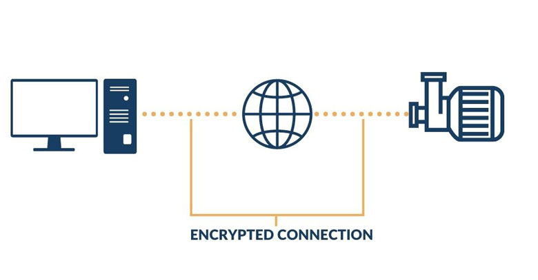 Encrypted connection vpn
